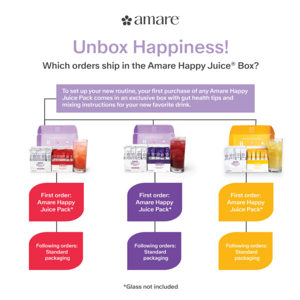 Happy Juice Pack - Image 2